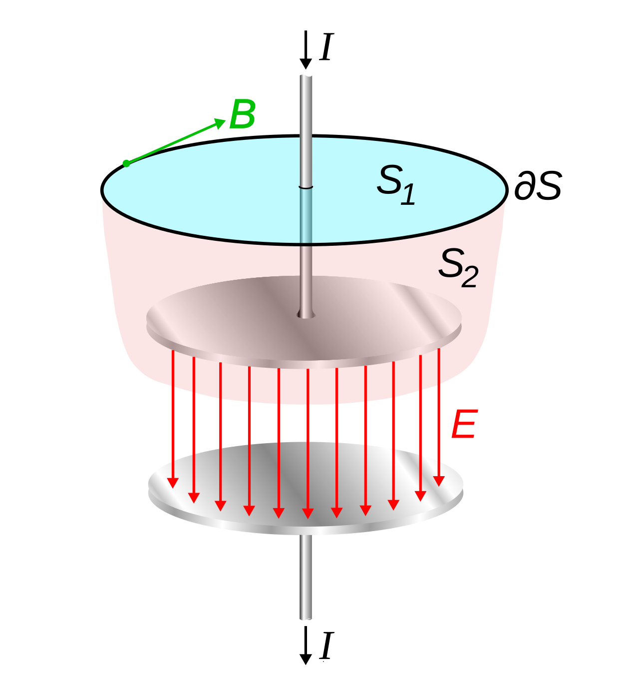 Electric displacement field