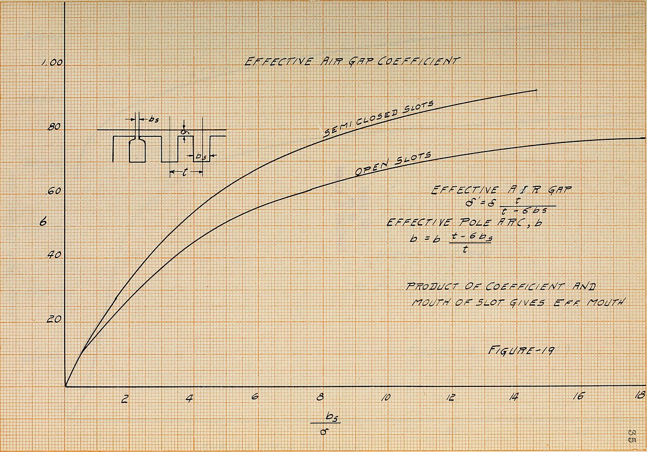 Electric flux
