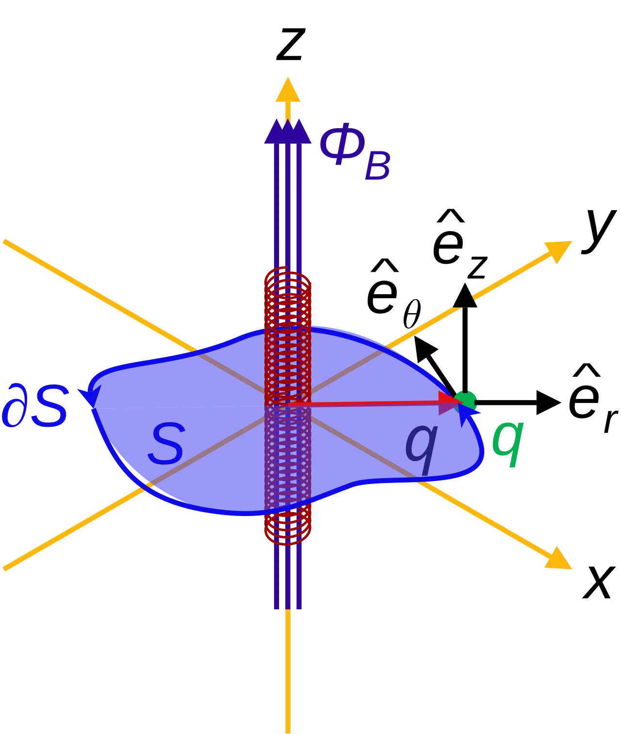 Electric flux