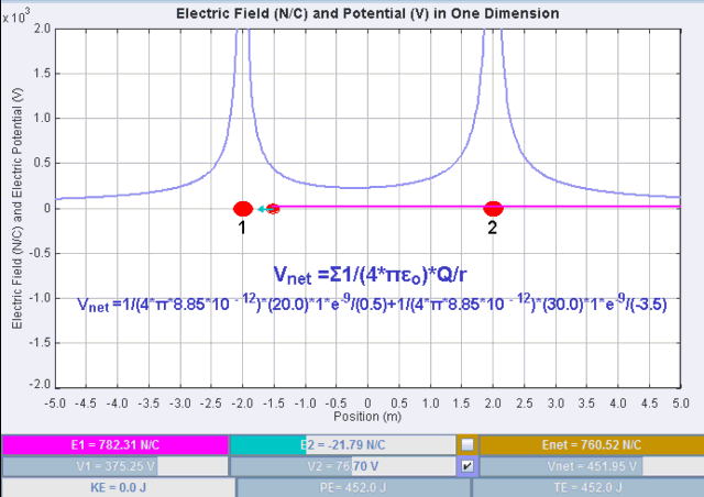 Electric potential energy