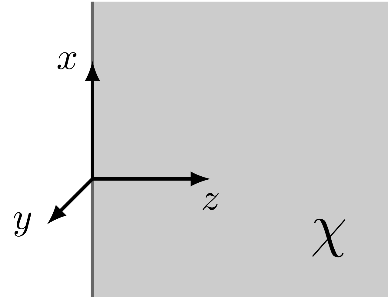 Electric susceptibility