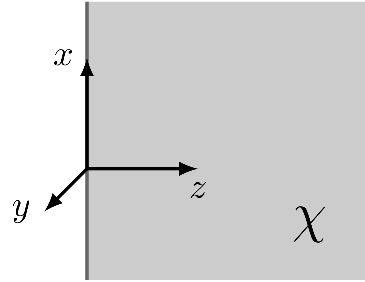 Electric susceptibility