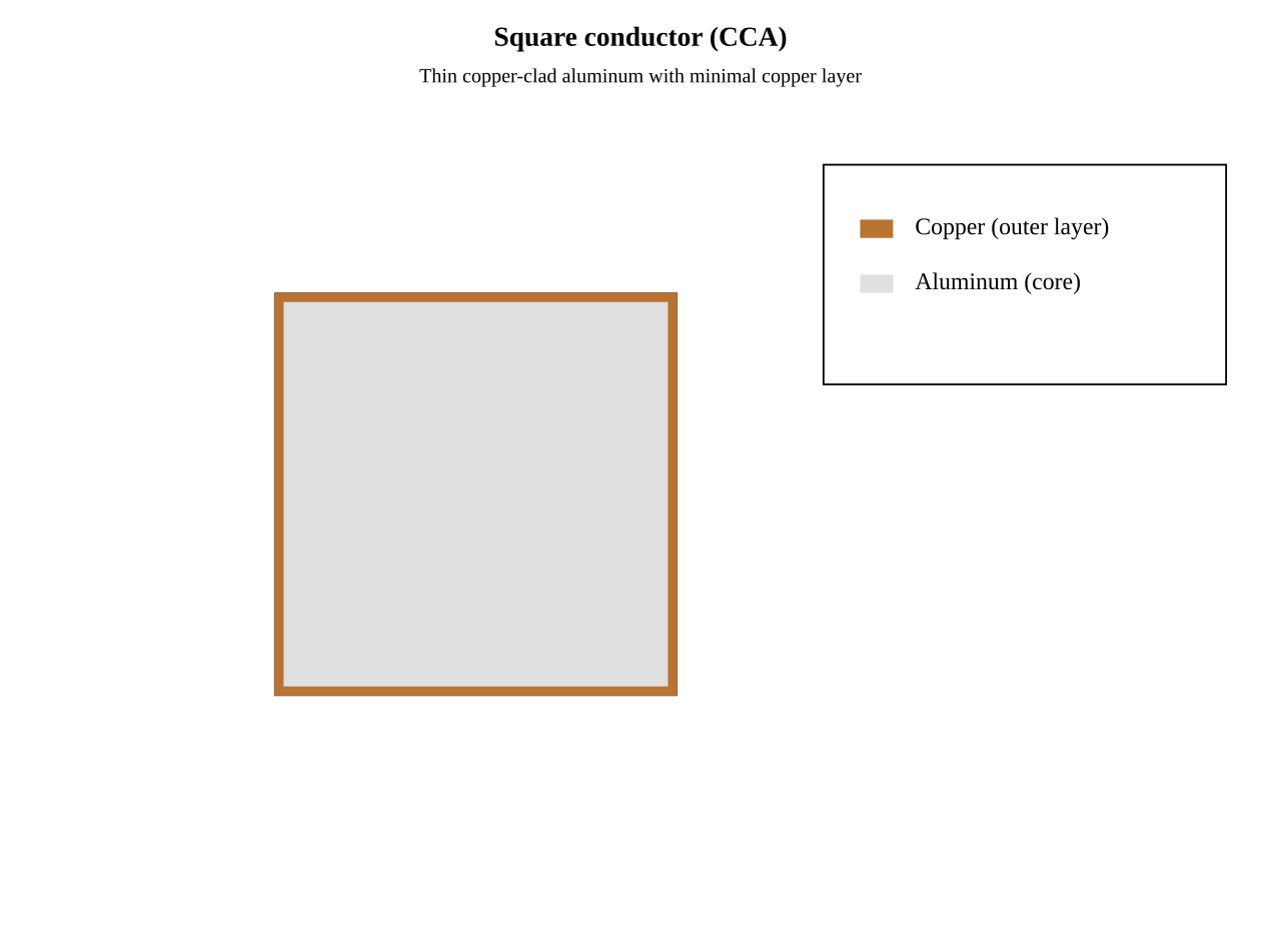 Electrical conductor