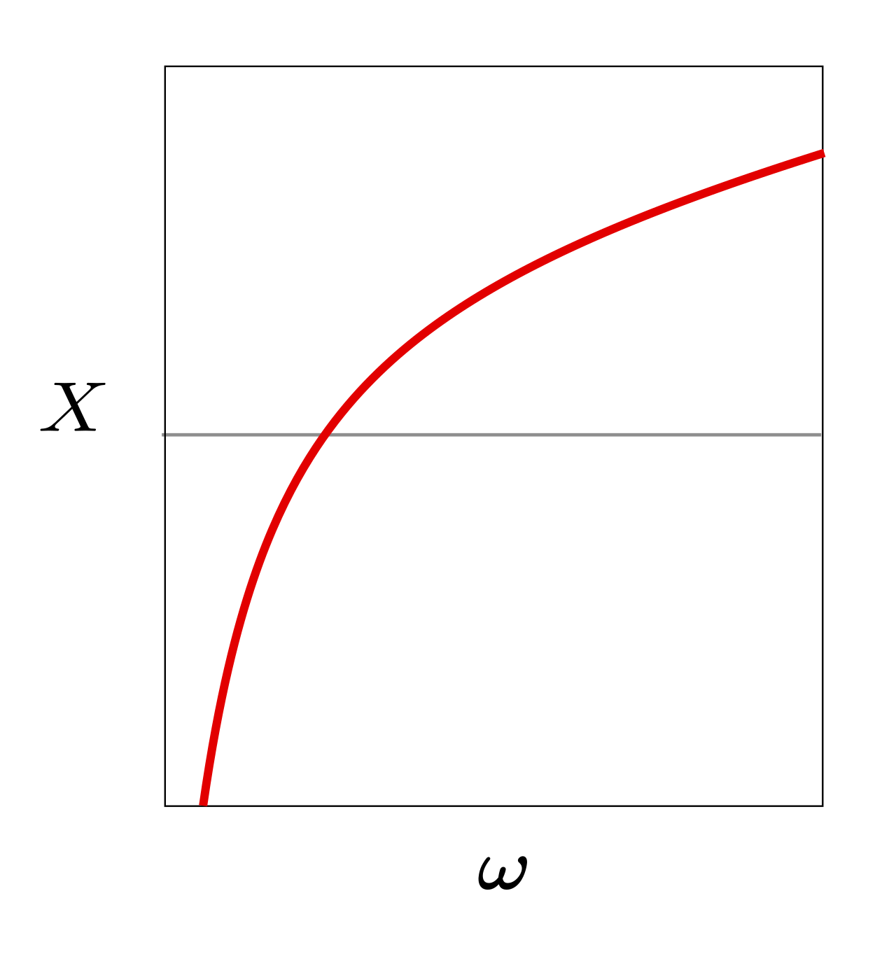Electrical reactance