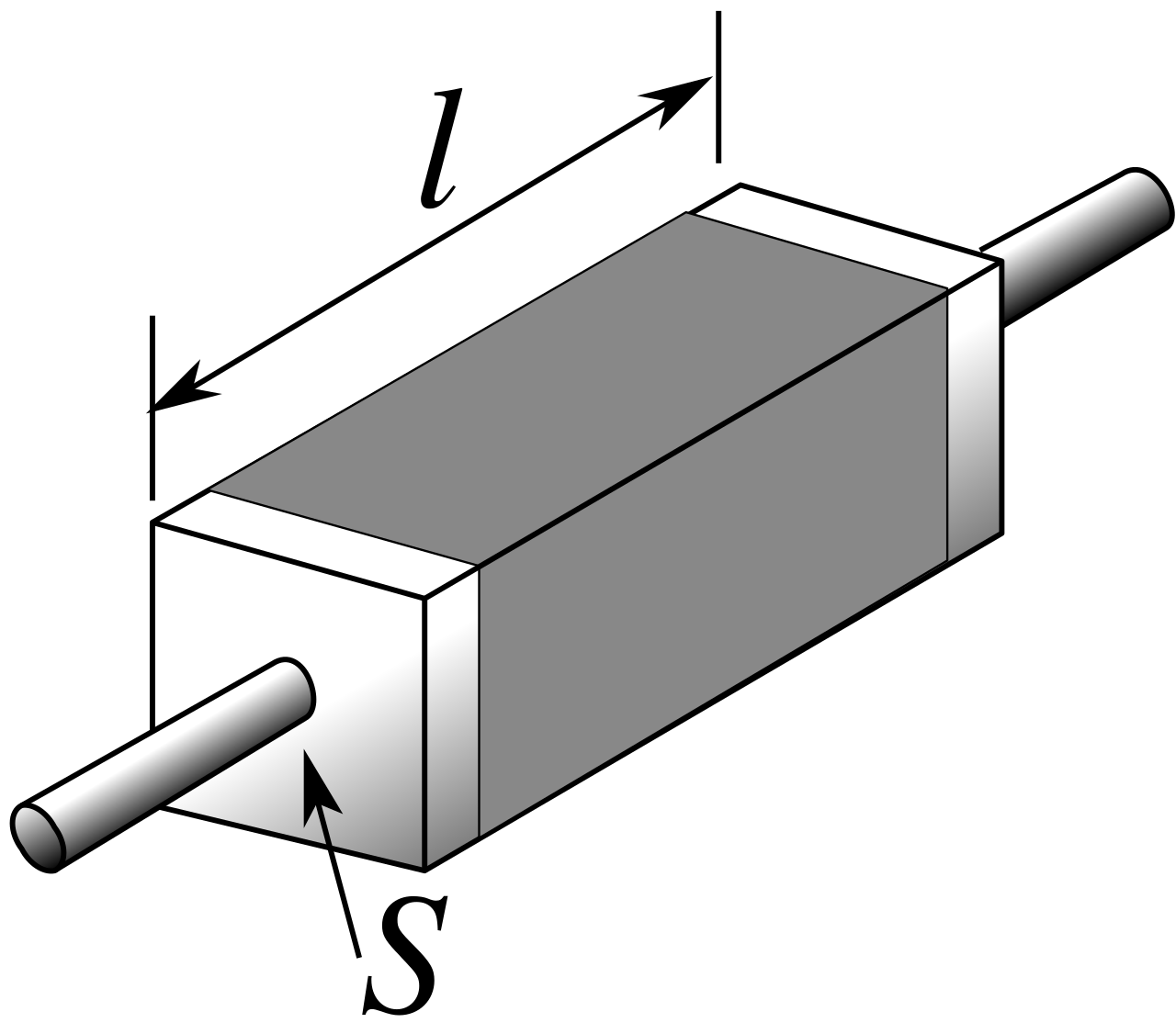 Electrical resistivity and conductivity