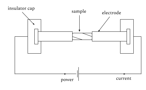 Joule heating
