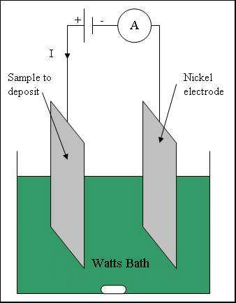 Electrochemical cell