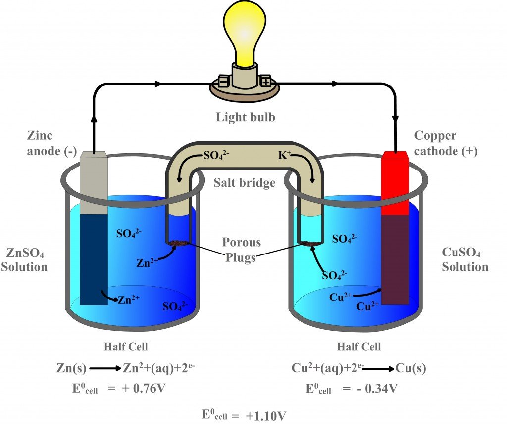 Electrochemical cell