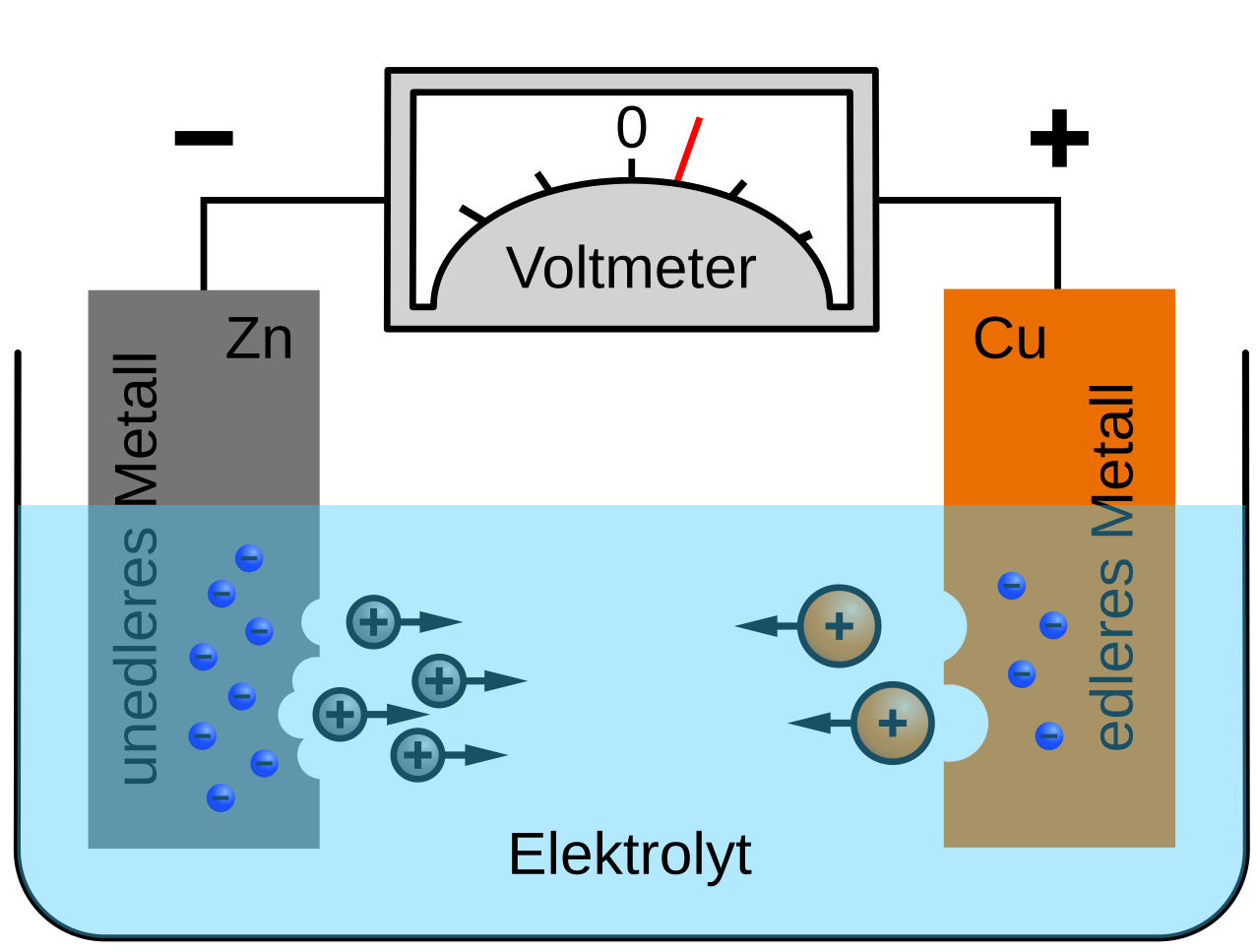 Galvanic cell