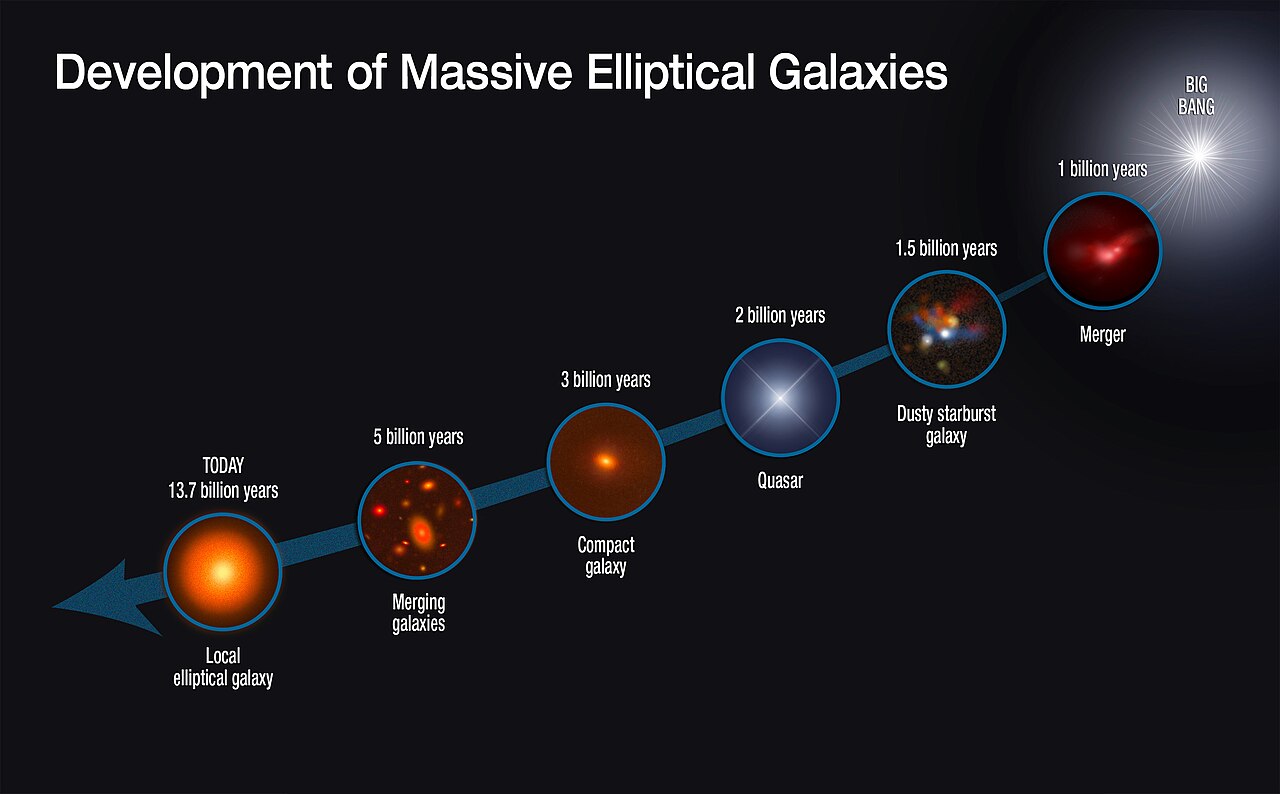 Elliptical galaxy