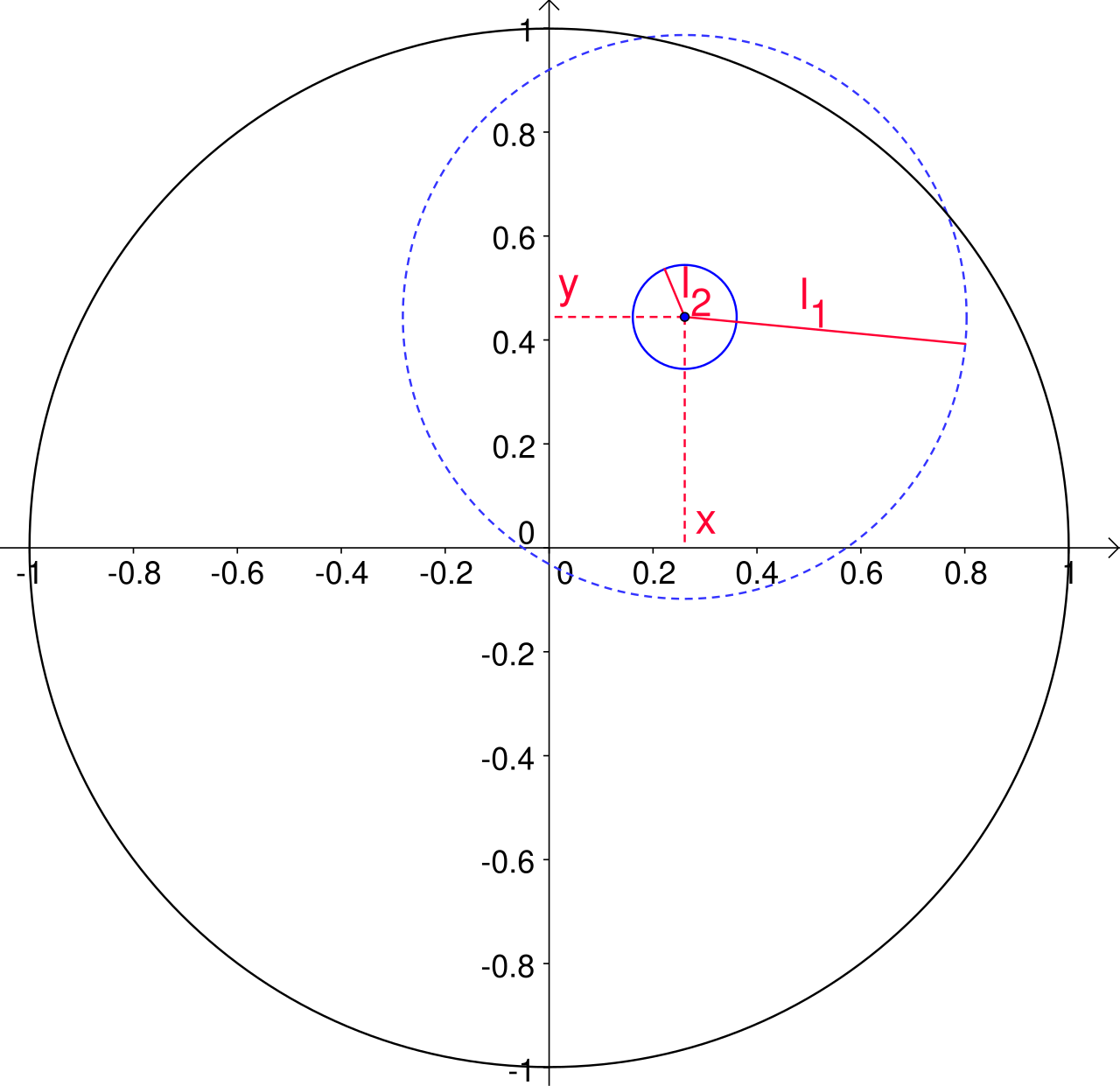 Fundamental plane (elliptical galaxies)