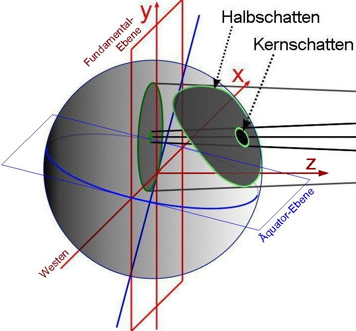 Fundamental plane (elliptical galaxies)