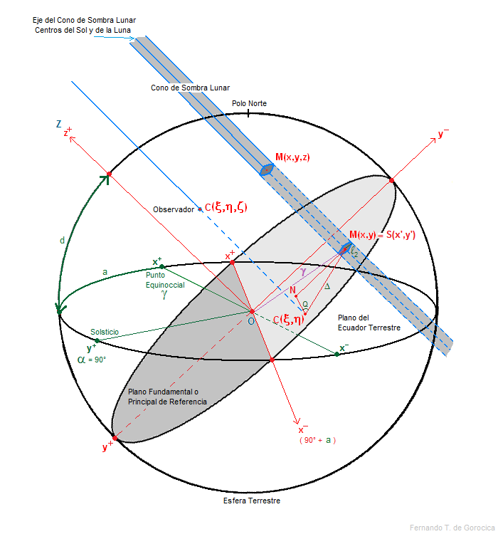 Fundamental plane (elliptical galaxies)
