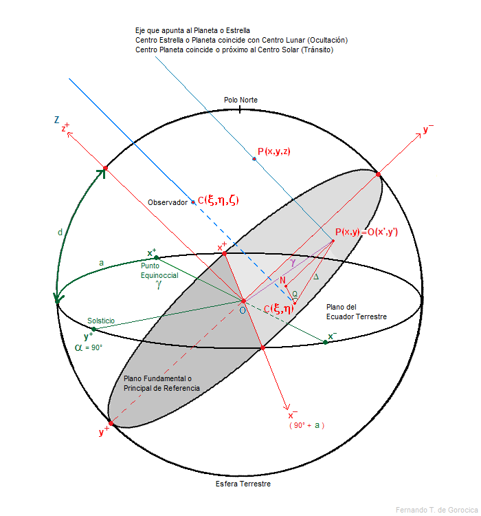 Fundamental plane (elliptical galaxies)