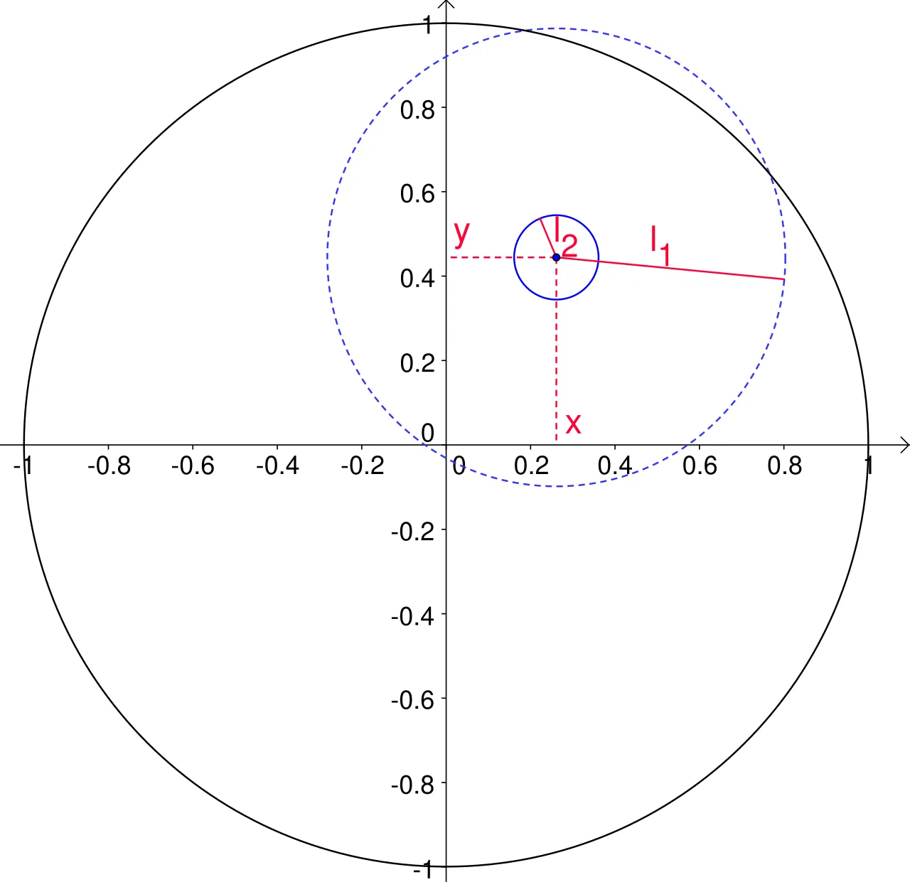 Fundamental plane (elliptical galaxies)