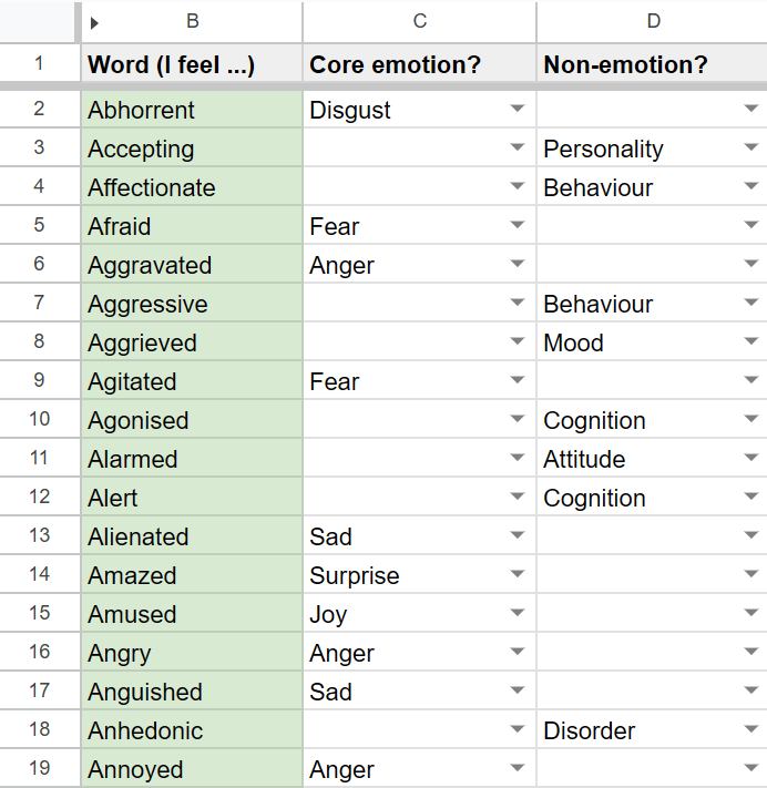Emotion