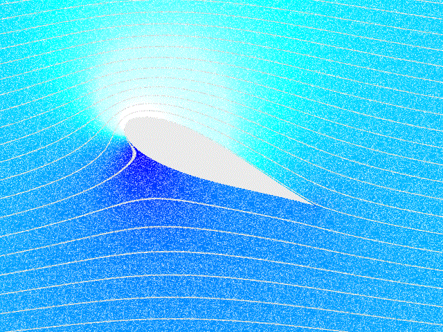 Flow (psychology)