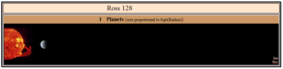 Diagram of the (probable) make up of the Ross 128 Star System