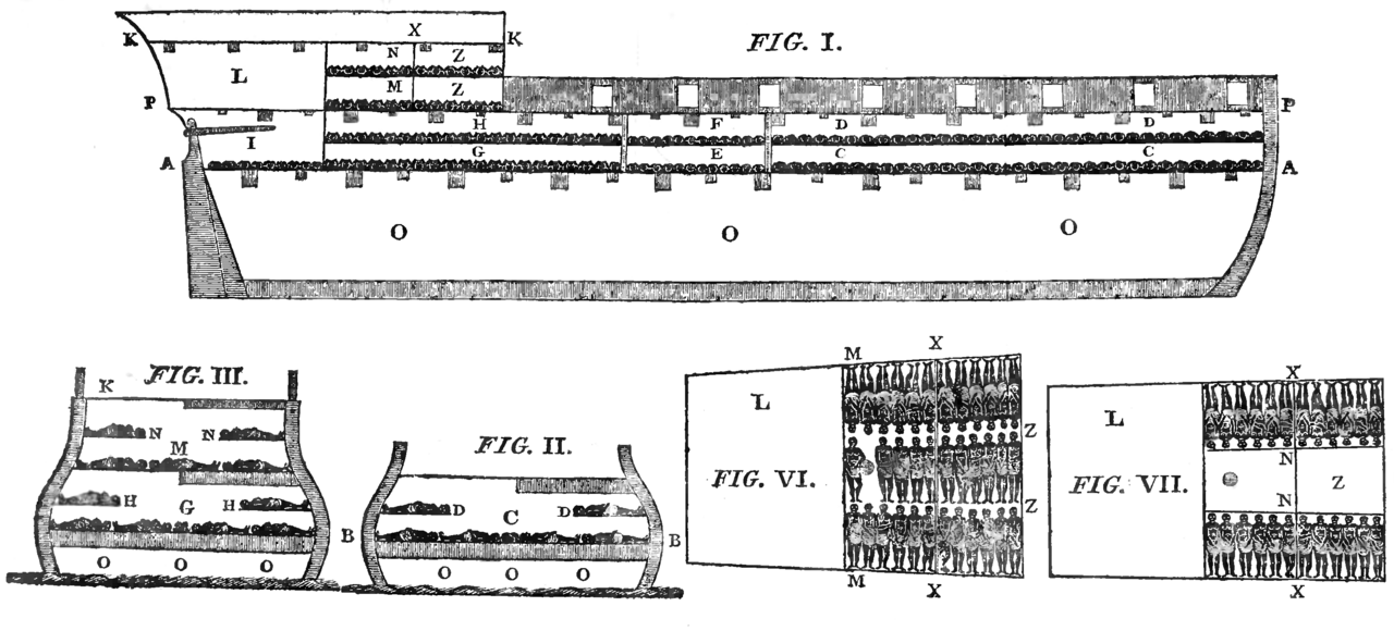 Abstract of the evidence for the abolition of the slave-trade 1791 - To face Page