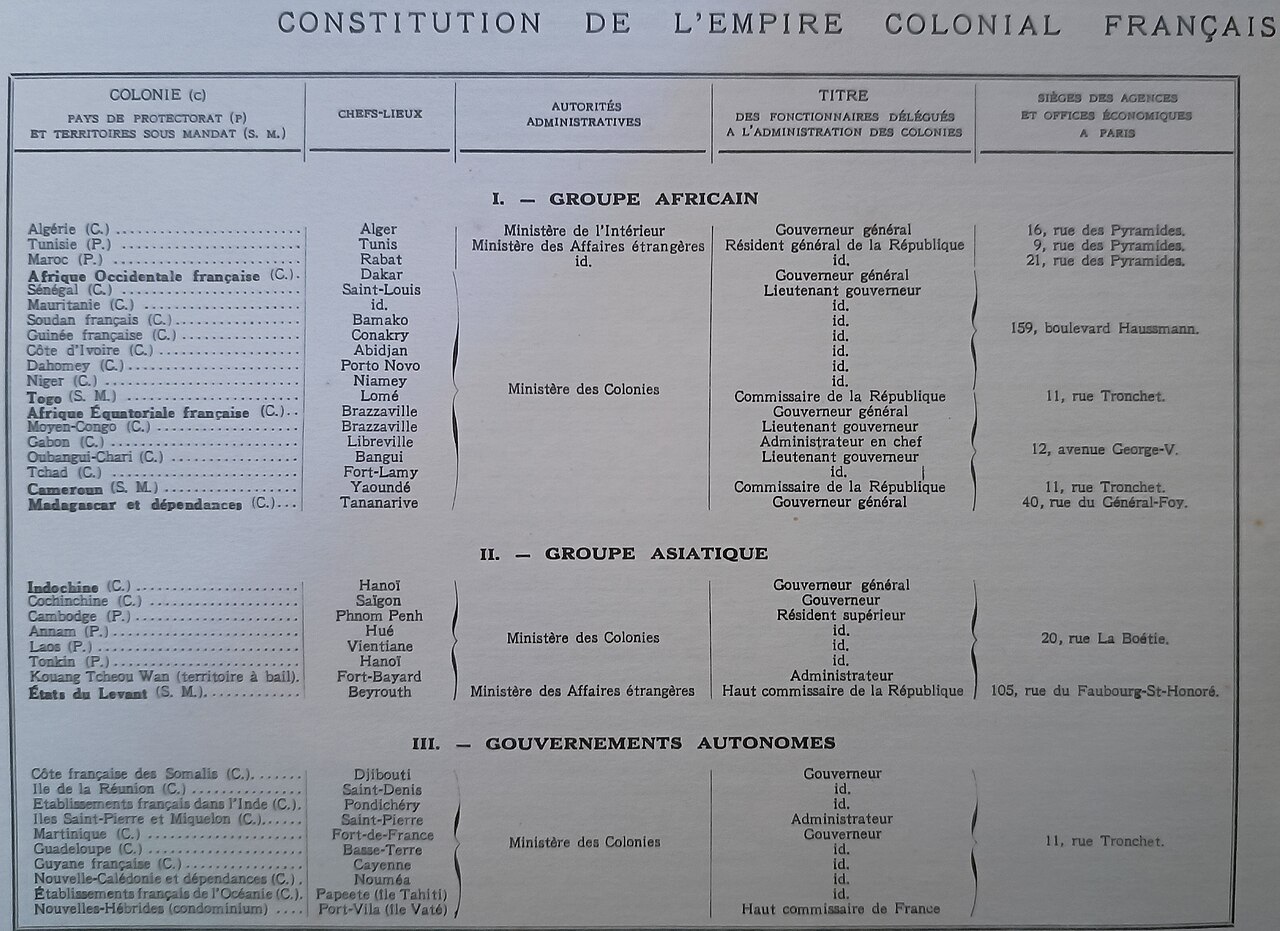 Constitution de l'empire colonial français (1929)