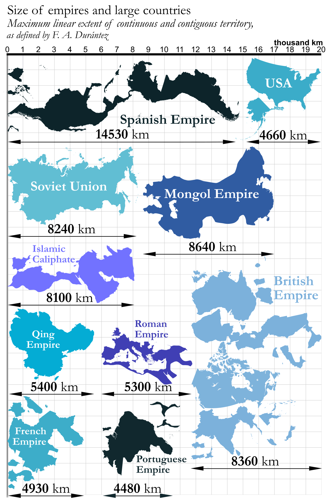 Size of Empires