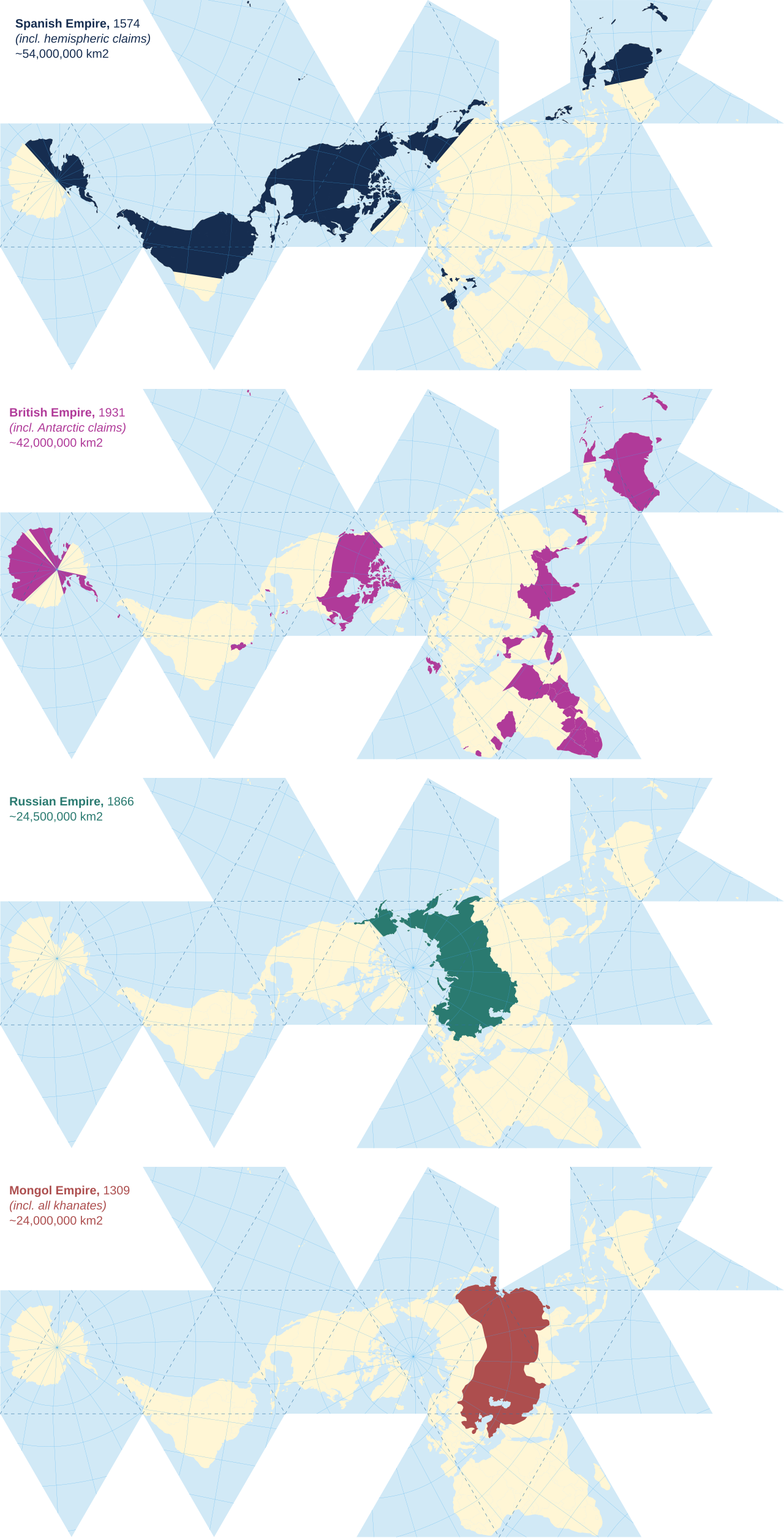Size of Empires (Fuller Projection)