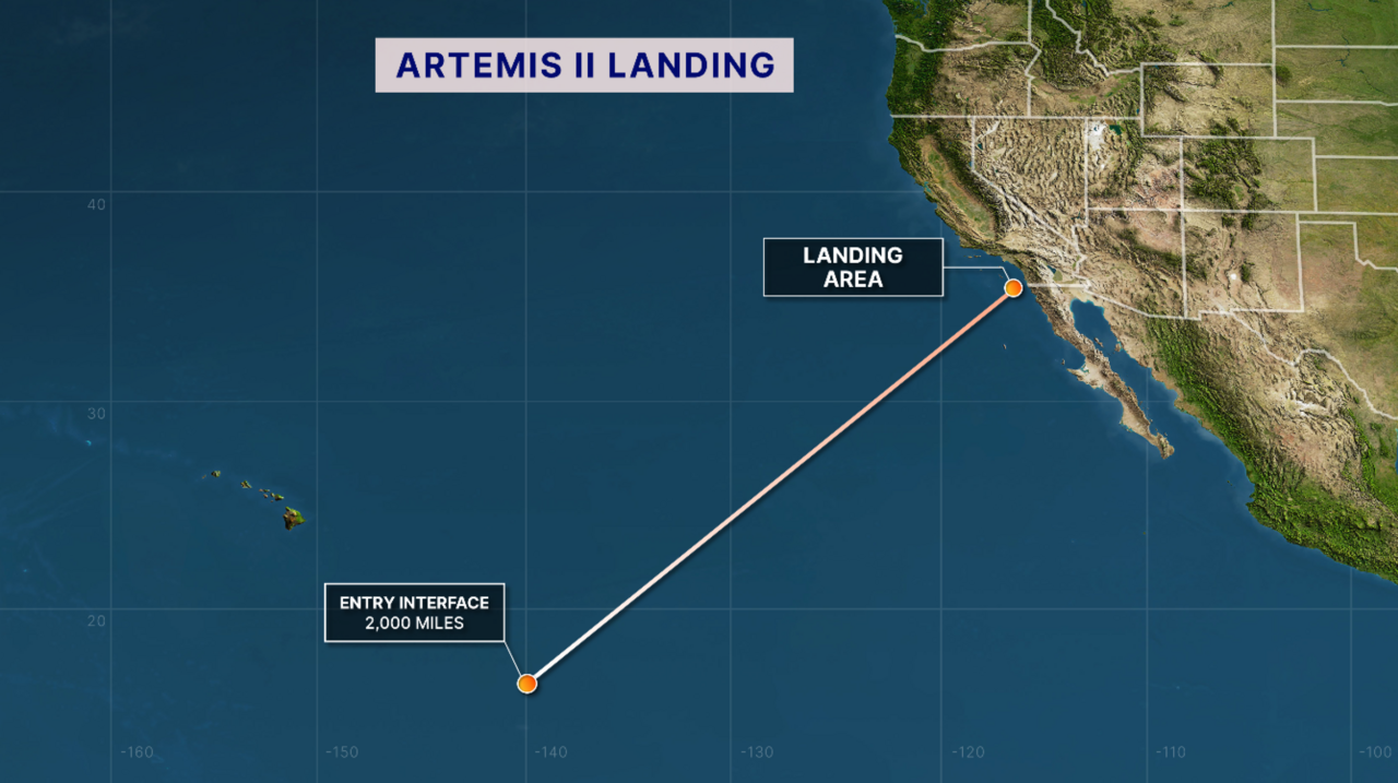 Artemis Project