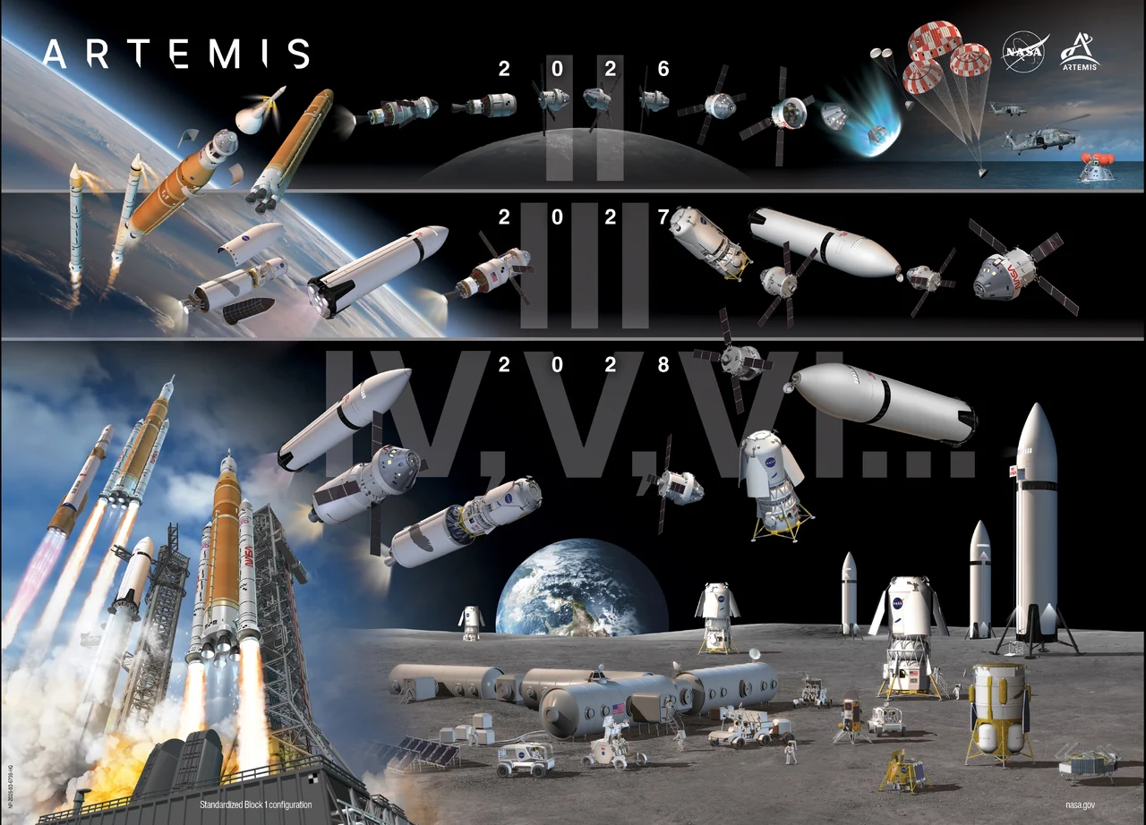Artemis Project