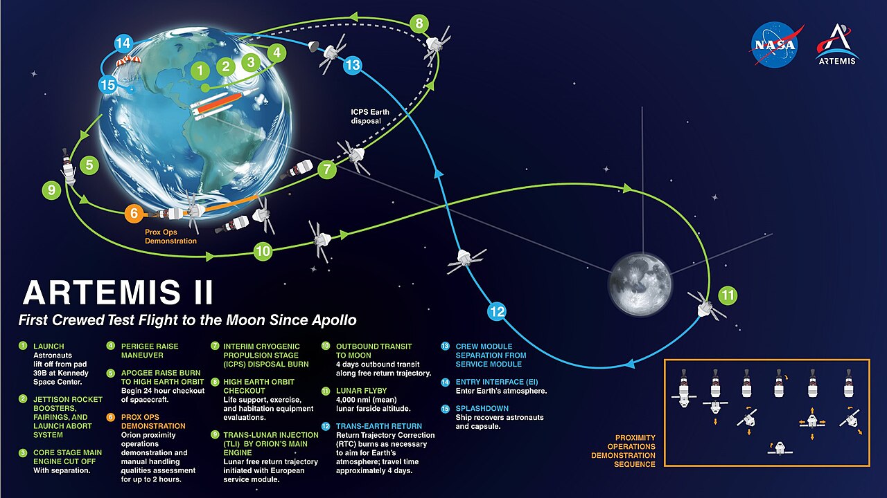 Artemis Project