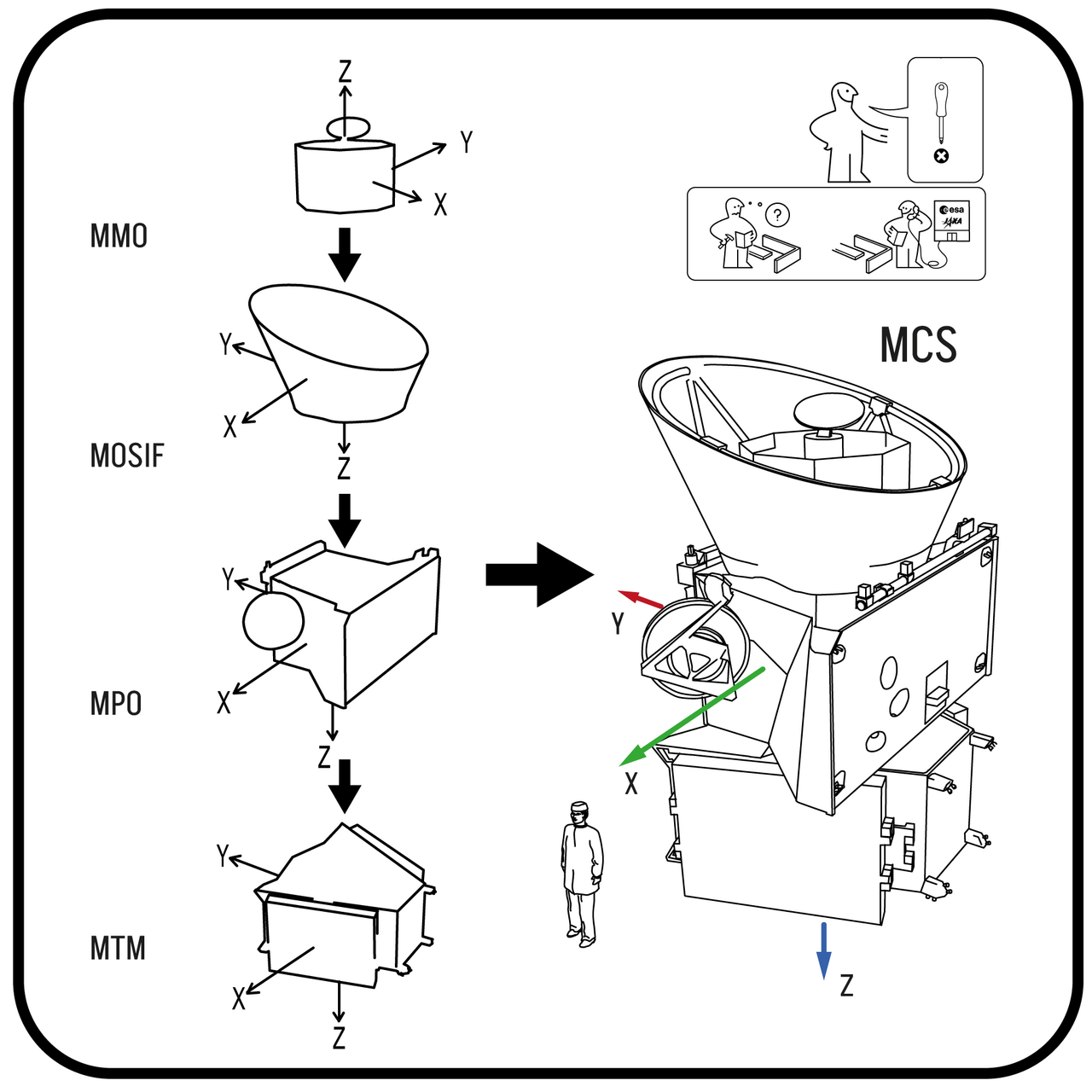 BepiColombo