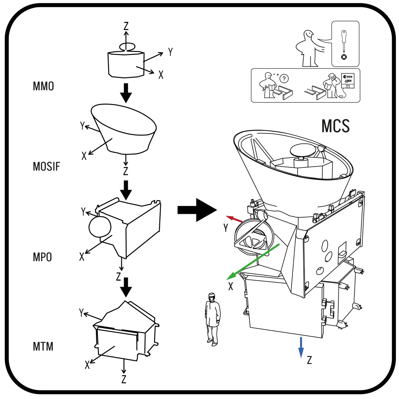 BepiColombo