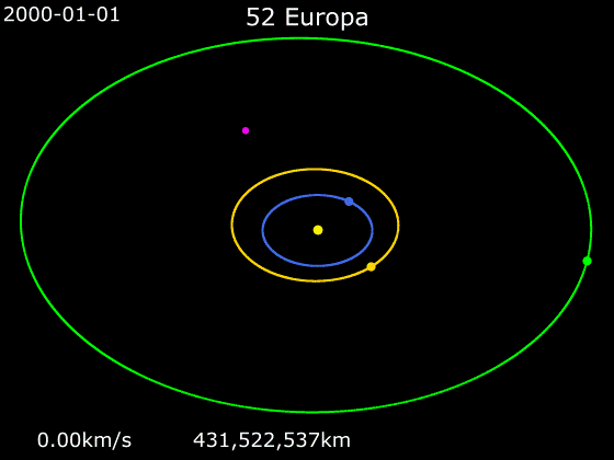 Europa Orbiter