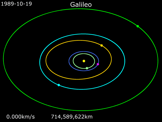 Galileo (spacecraft)
