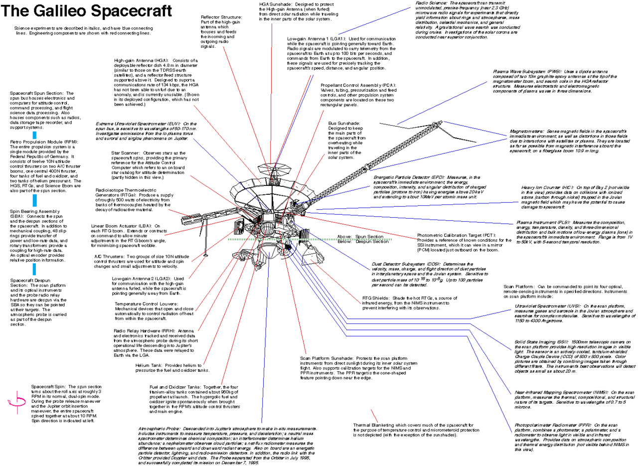 Galileo (spacecraft)