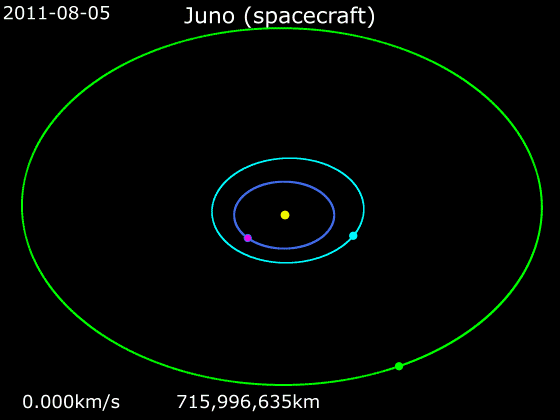 Juno (spacecraft)