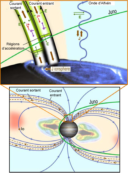 Juno (spacecraft)