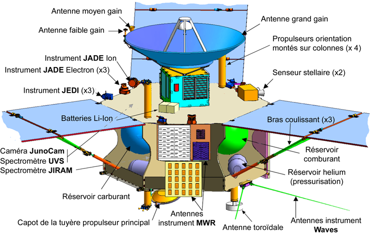 Juno (spacecraft)