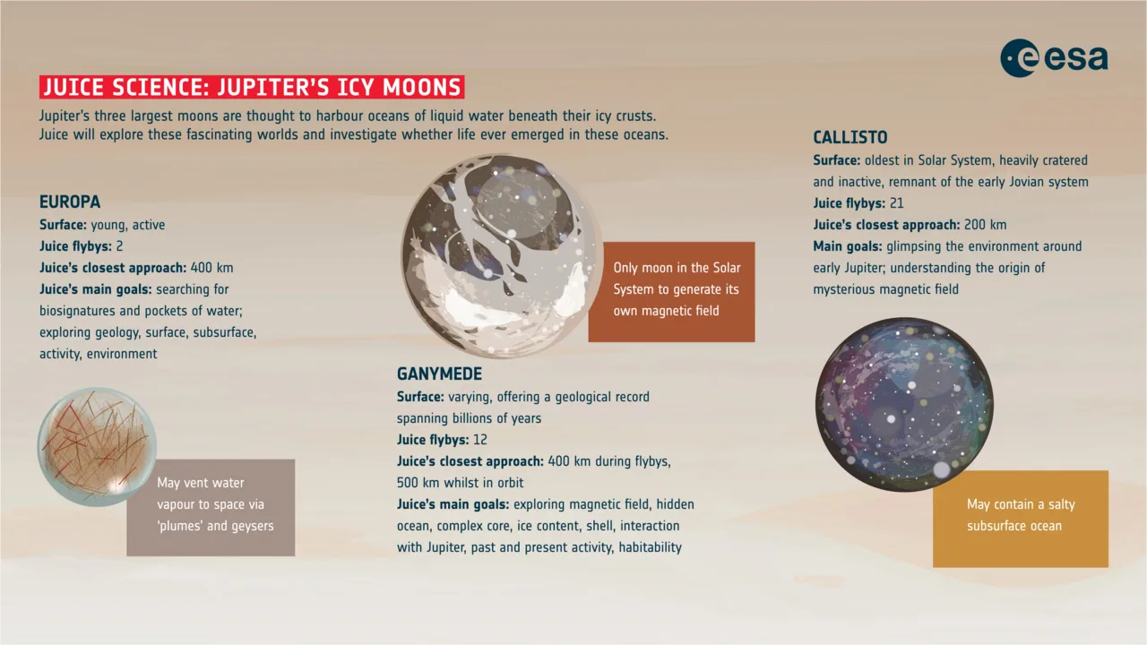Jupiter Icy Moons Explorer