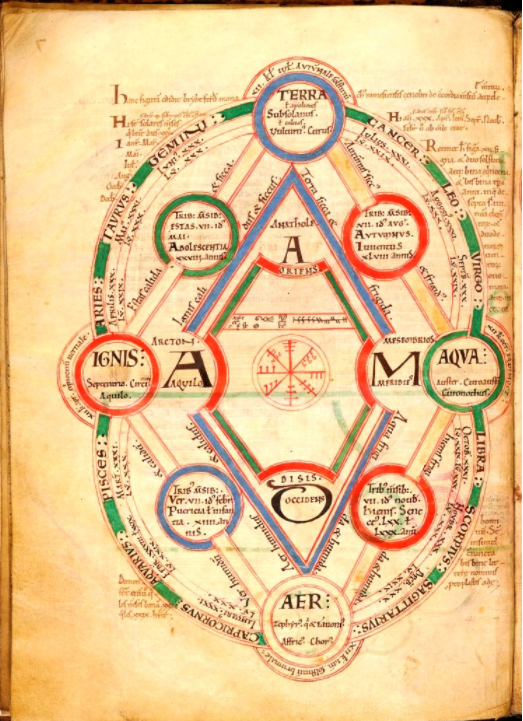 Age of Elements