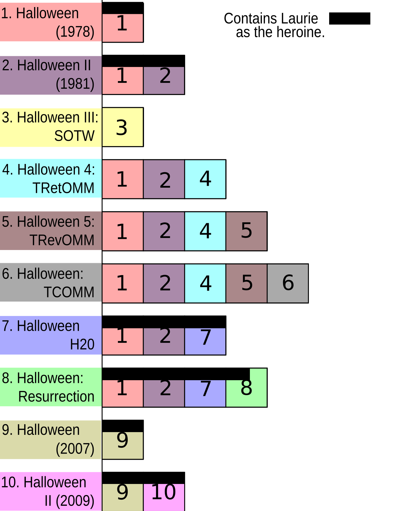 Halloween 5: The Revenge of Michael Myers