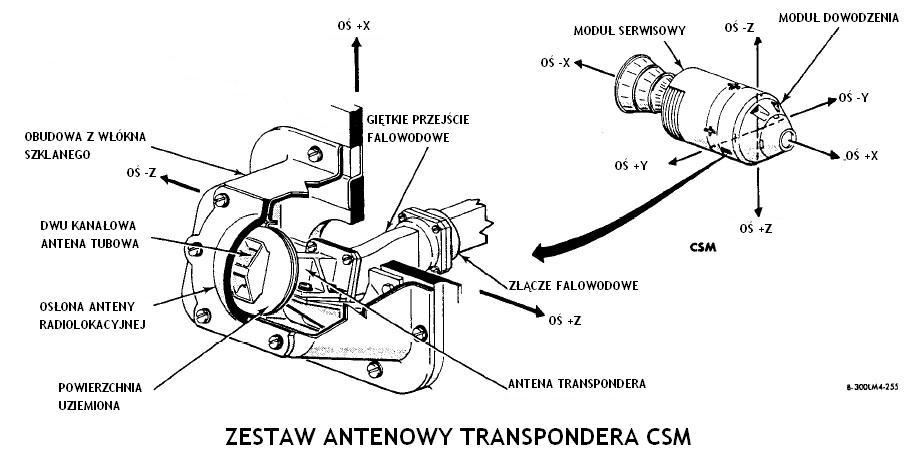 CSM transponder antenna