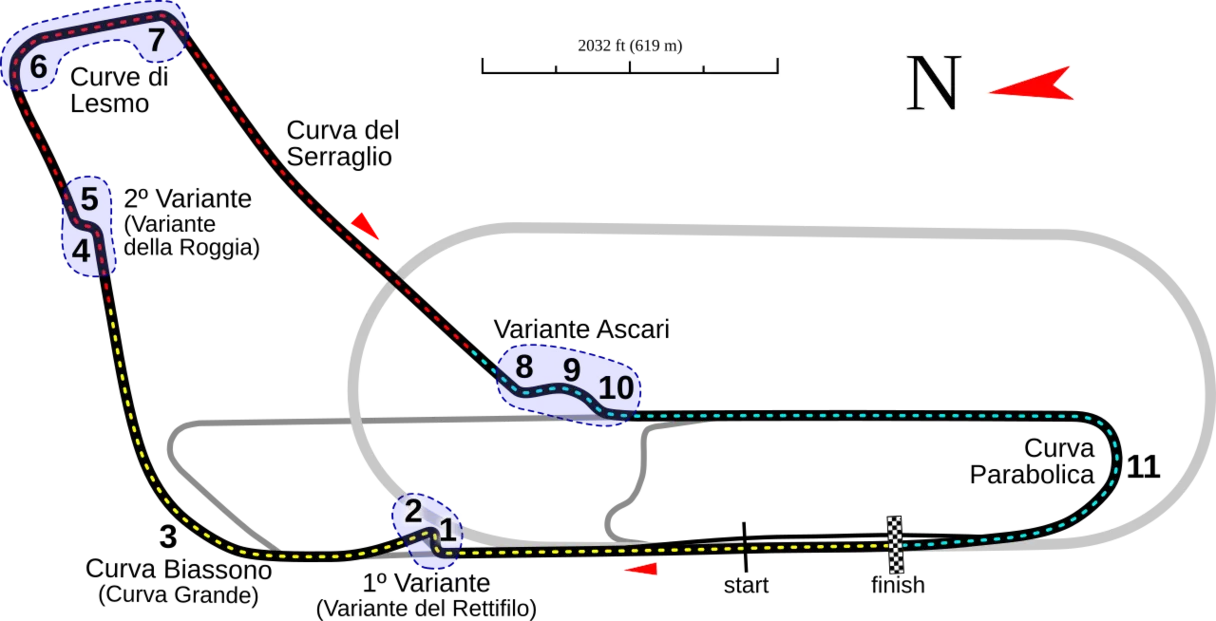 Autodromo Nazionale Monza