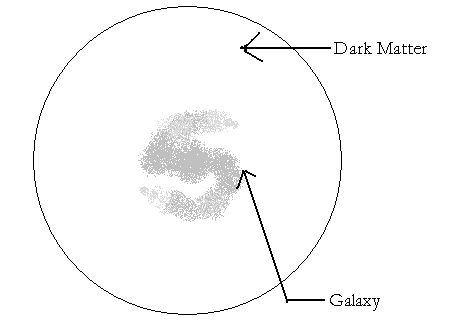 Dark matter halo
