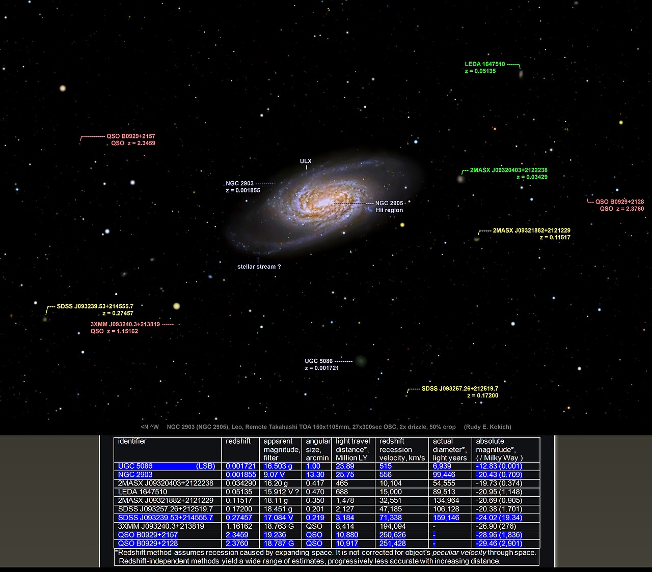 Low surface brightness galaxy
