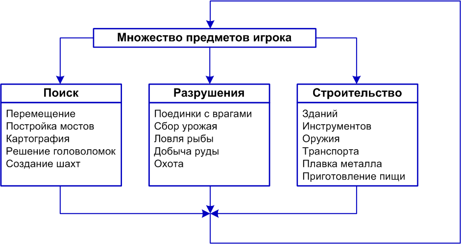 Gameplay