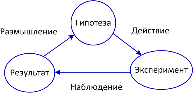 Gameplay
