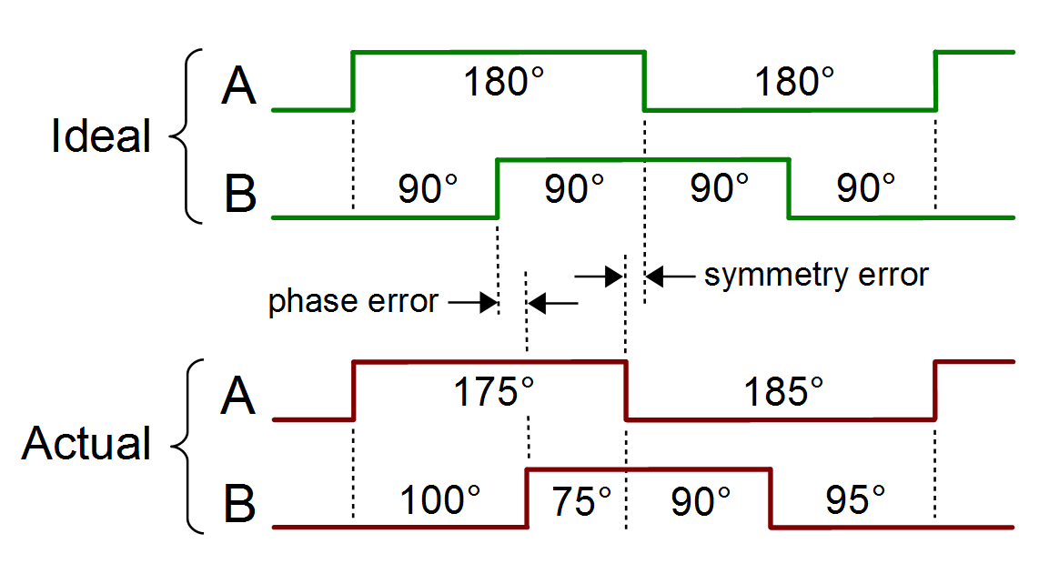 Incremental game