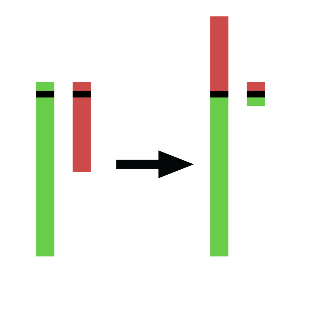 Chromosomal translocation