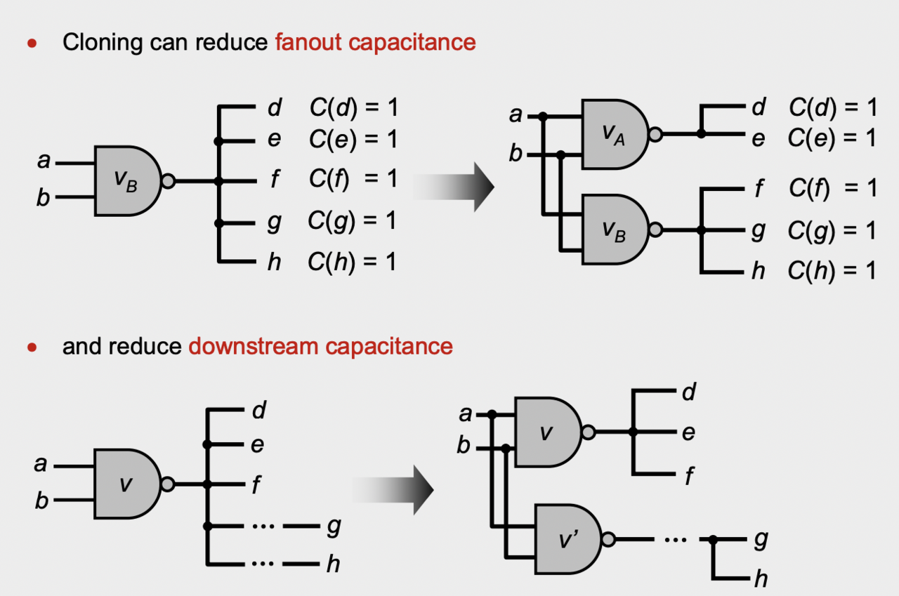 Cloning vector