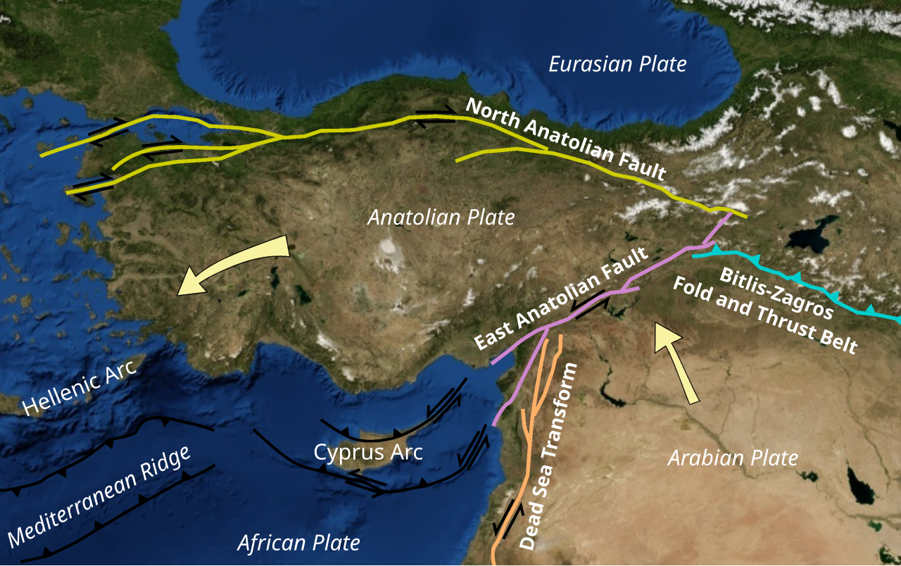 Anatolian Plate Vectoral
